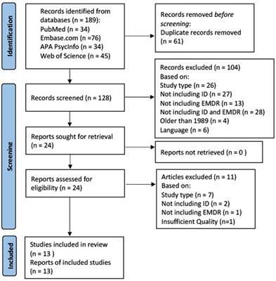 EMDR treatment for people with intellectual disabilities: a systematic review about difficulties and adaptations